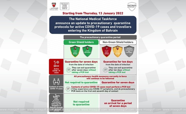 ప్రికాషనరీ క్వారంటైన్ ప్రోటోకాల్ అప్‌డేట్